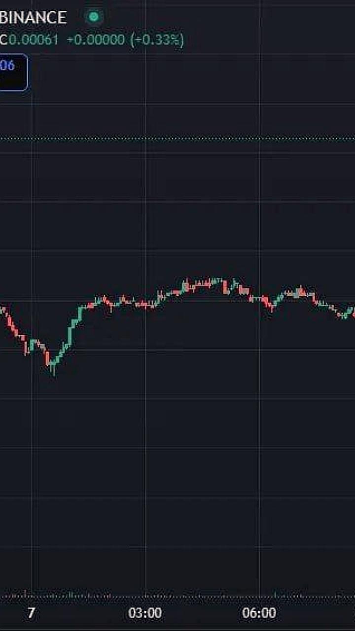 Binance добавляет новые токены в раздел мониторинга