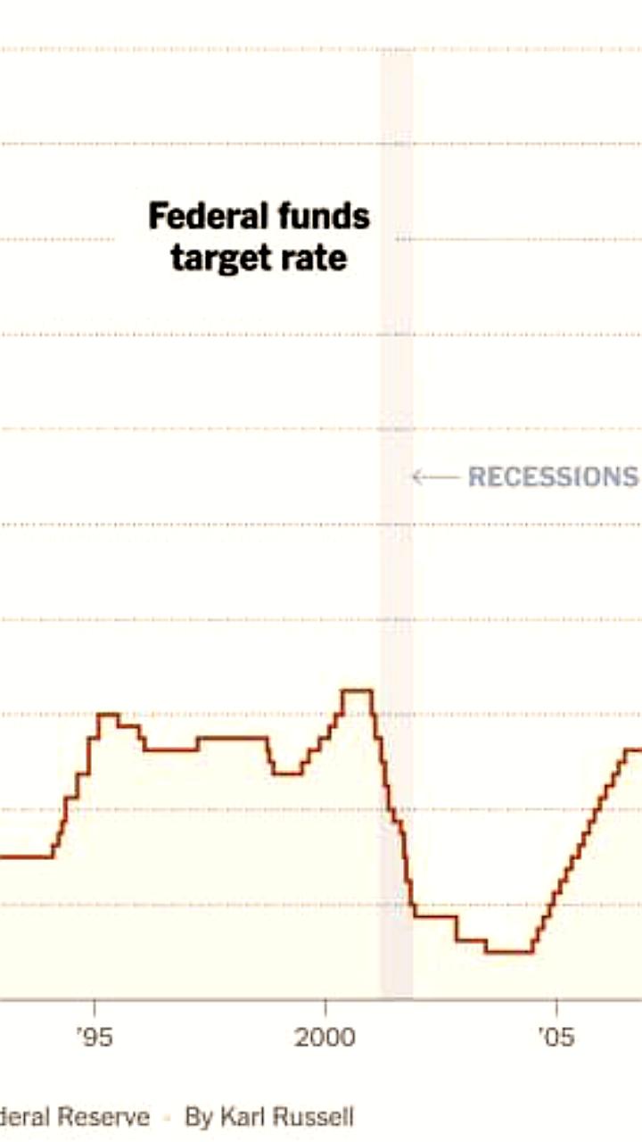 ФРС США сохраняет процентную ставку на уровне 4,25–4,5%