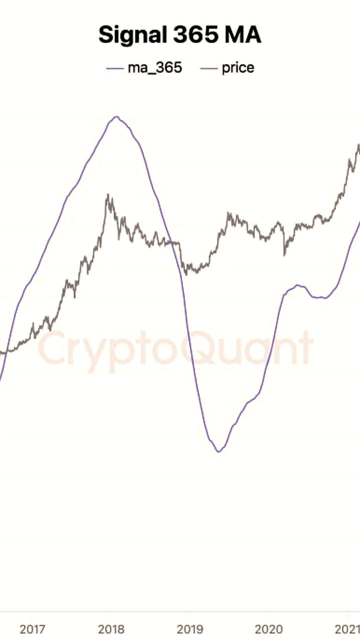 CEO CryptoQuant признает ошибку в прогнозах по BTC и отмечает изменения на рынке
