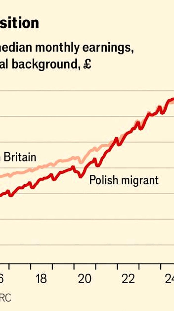 Польские эмигранты в Великобритании обогнали местных жителей по среднему доходу