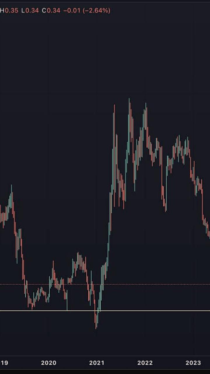 Доля биткоина на рынке снижается, альткоины демонстрируют рост