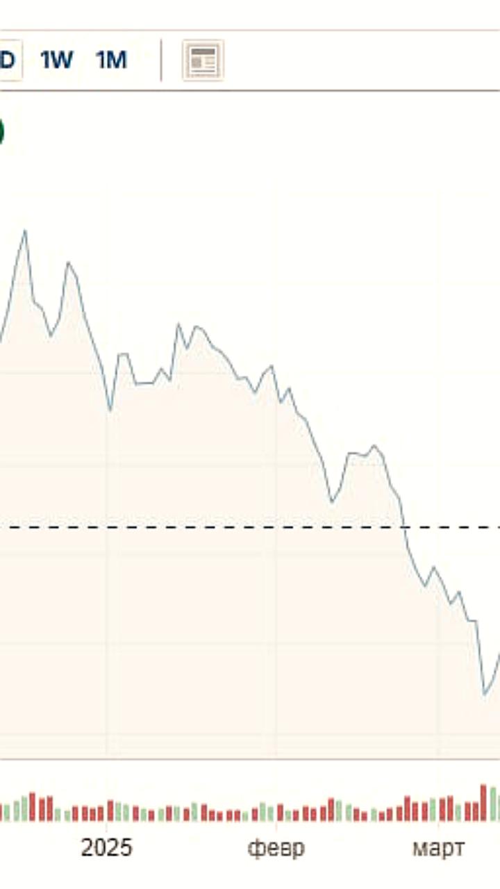 Акции Apple, Nvidia и Tesla растут на 5% после соглашения США и Китая о снижении пошлин