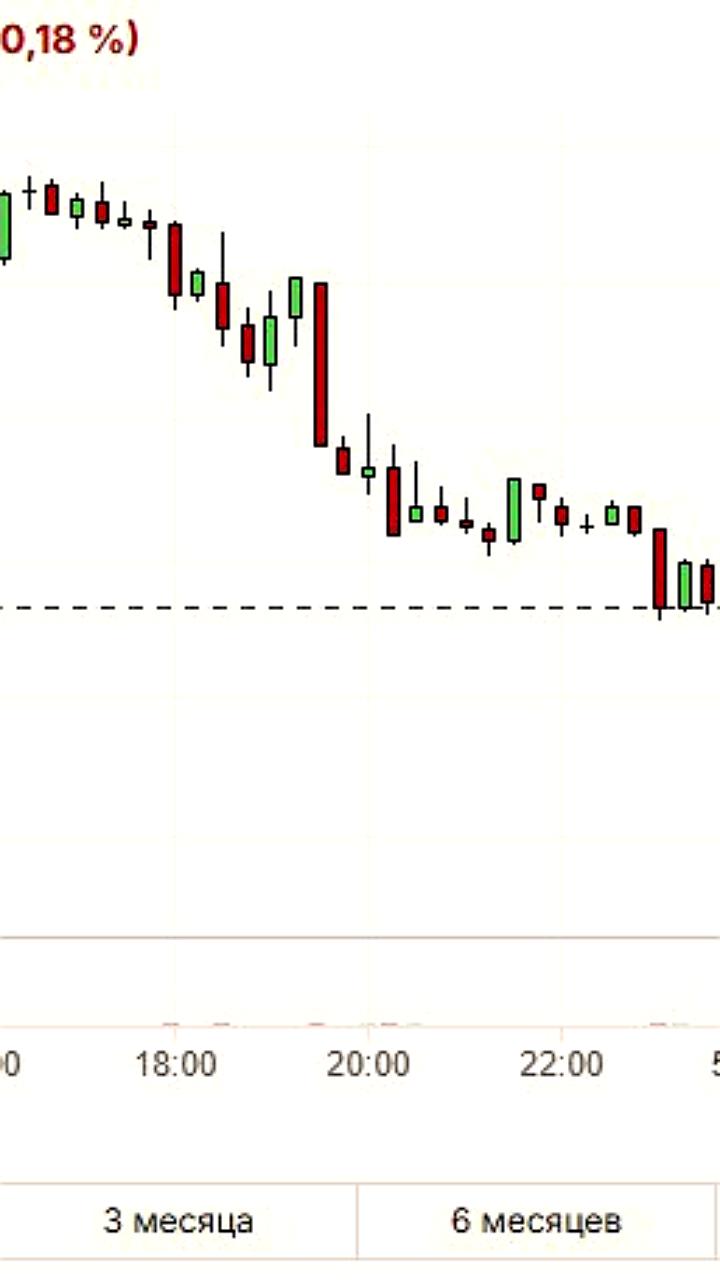 Цены на нефть Brent выросли до $64,33 на фоне успешных торговых переговоров США и Китая