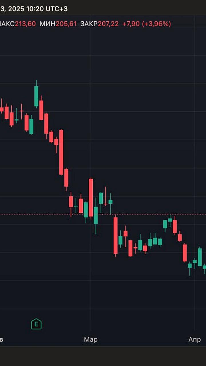 Coinbase Global будет включен в индекс S&P 500