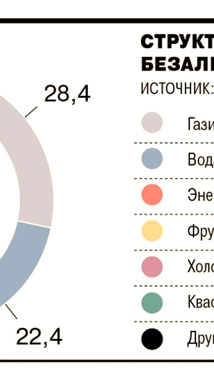 AB InBev Efes запускает производство холодного чая с витаминами Zeno
