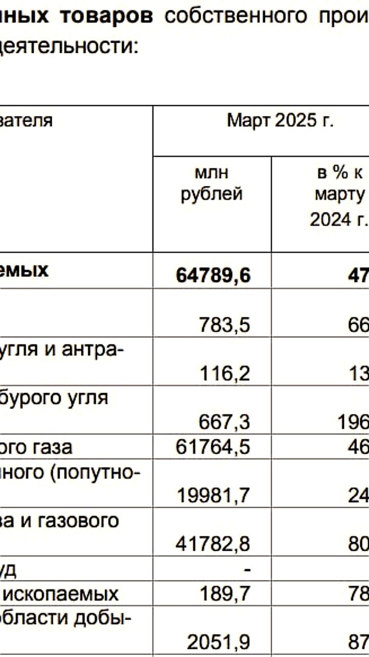Снижение ассигнований на развитие Дальнего Востока и Арктики в 2025 году