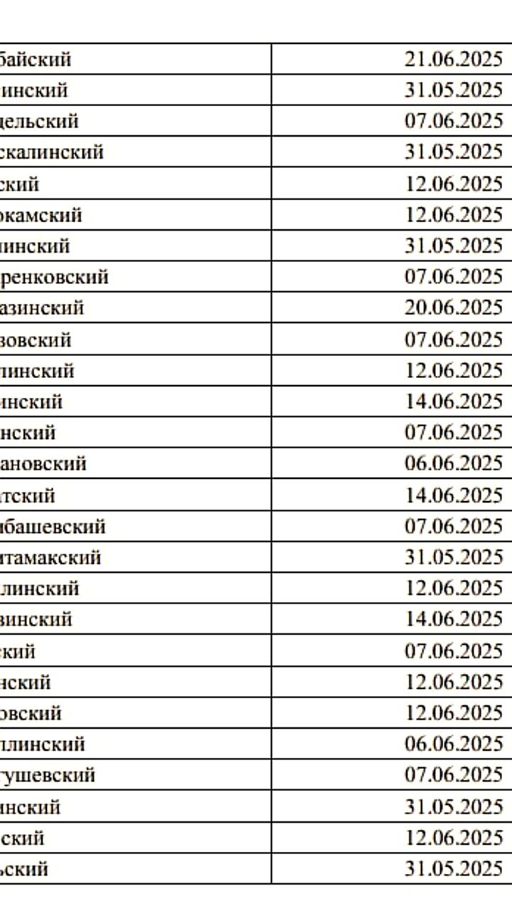 Сабантуи в Башкирии запланированы на 2025 год