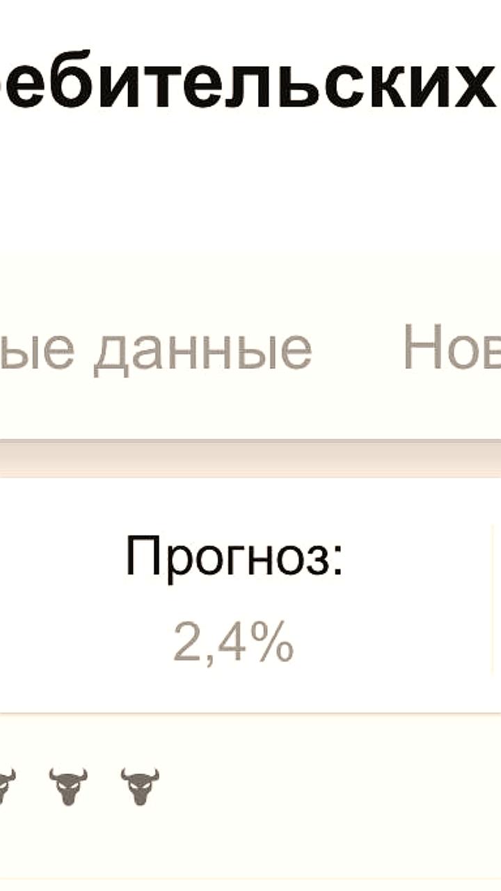 Инфляция в США замедляется, но ставки остаются высокими