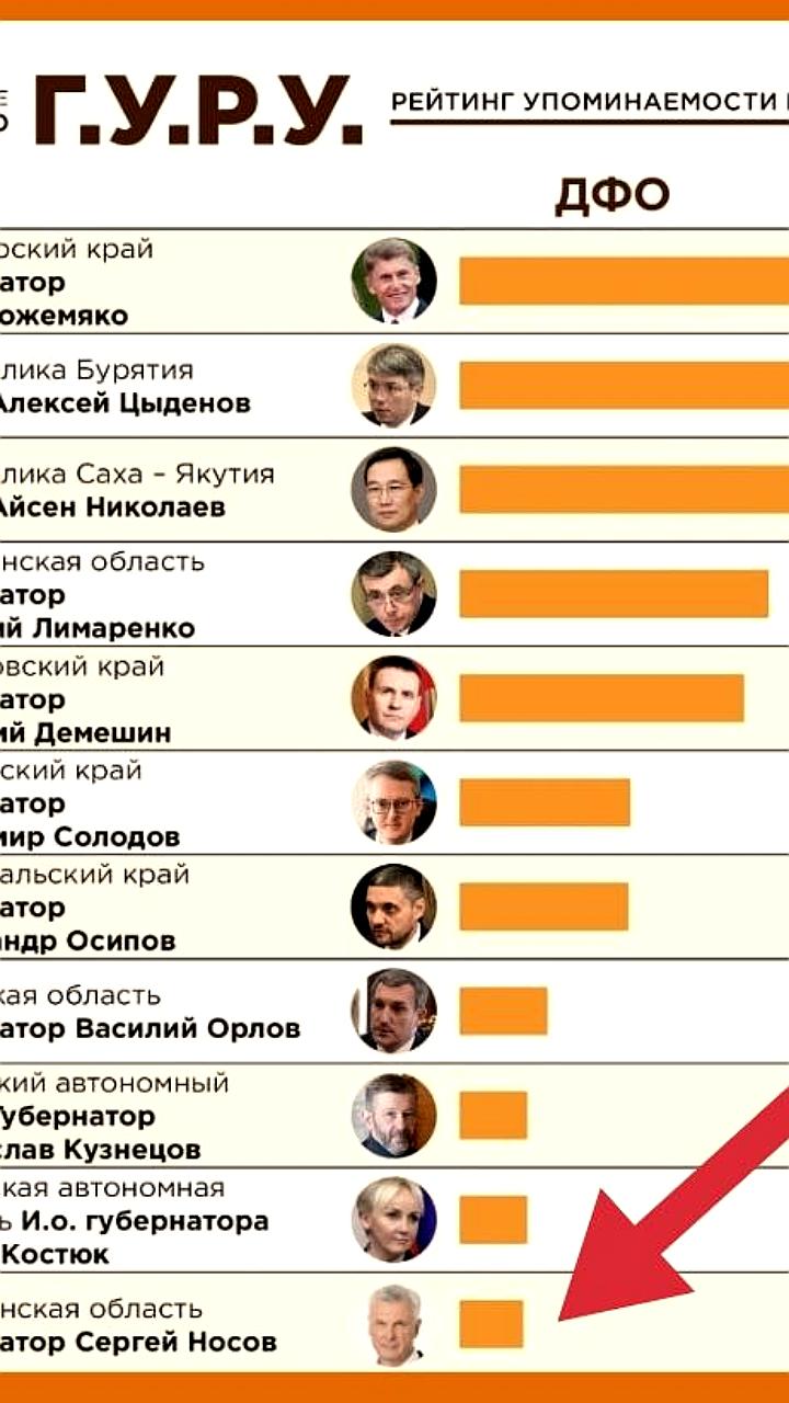 Глеб Никитин вошёл в ТОП-10 губернаторов России по упоминаниям в Telegram