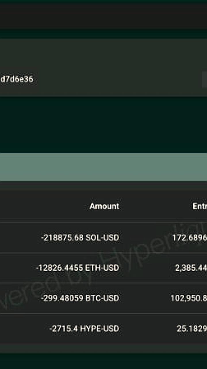 Abraxas Capital увеличивает запасы ETH на 211 030 за неделю