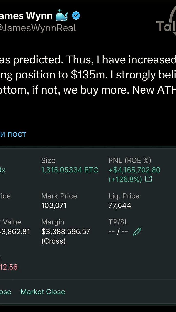 Криптоинвестор James Wynn увеличивает лонг по BTC до 135 миллионов долларов
