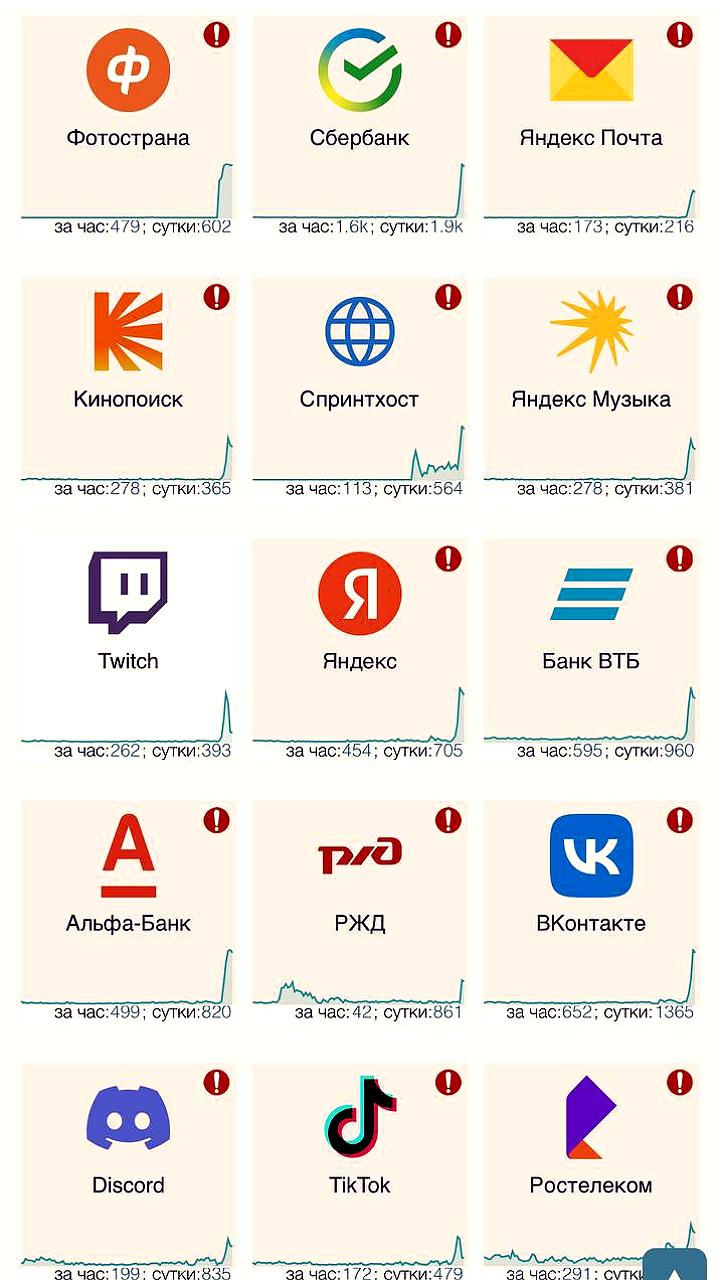 Сбои в работе популярных сервисов Рунета: Яндекс, VK и банковские приложения