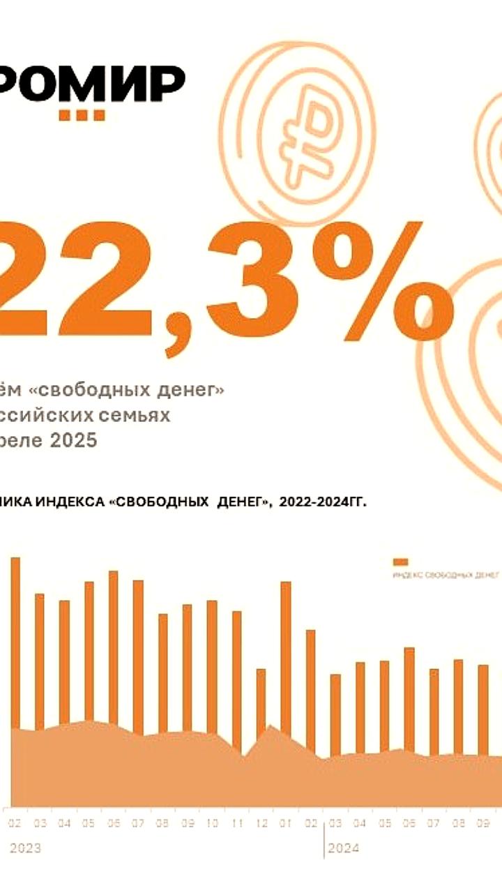 Индекс расходов на еду в России достиг рекорда в апреле 2025 года