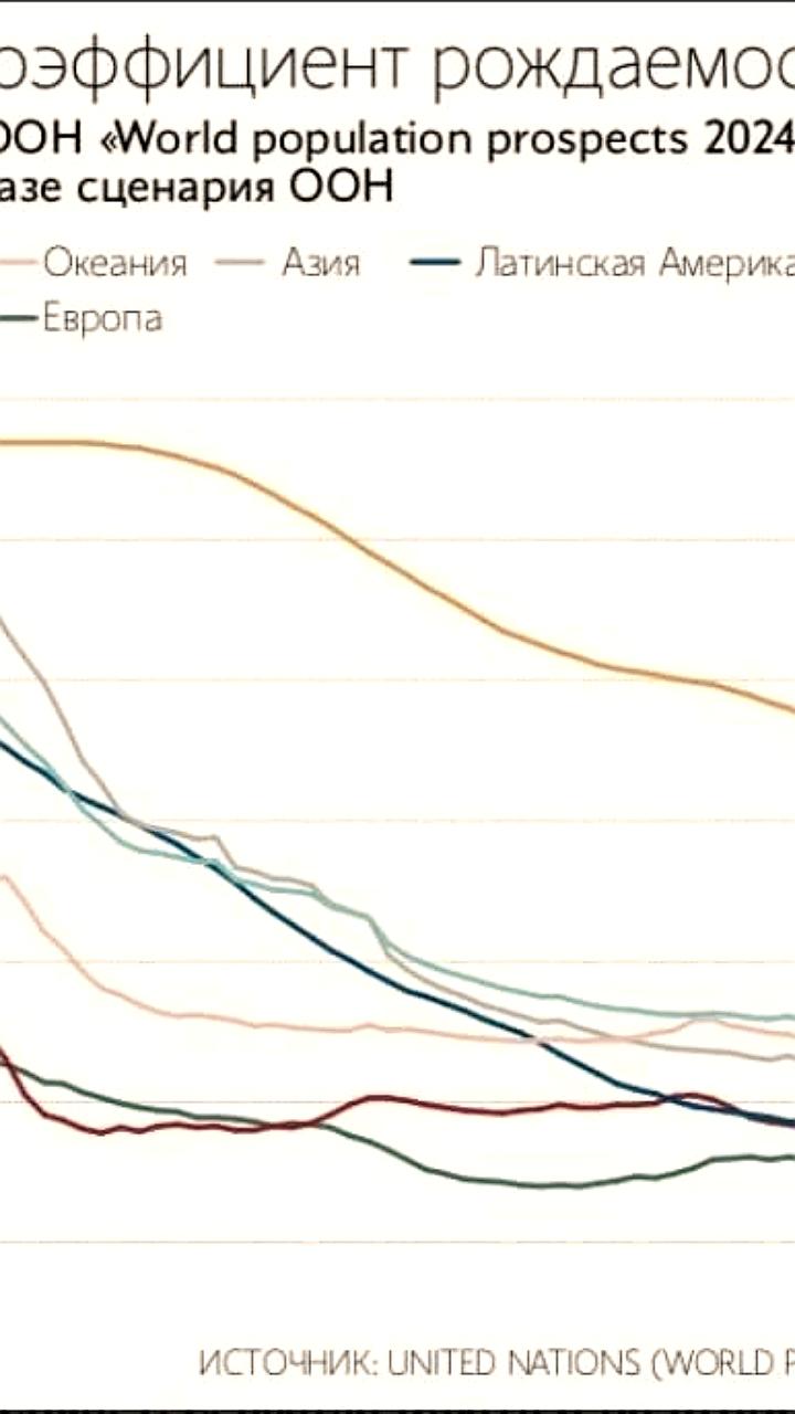 ВЦИОМ предлагает маткапитал до 2 млн рублей для стимулирования рождаемости в России