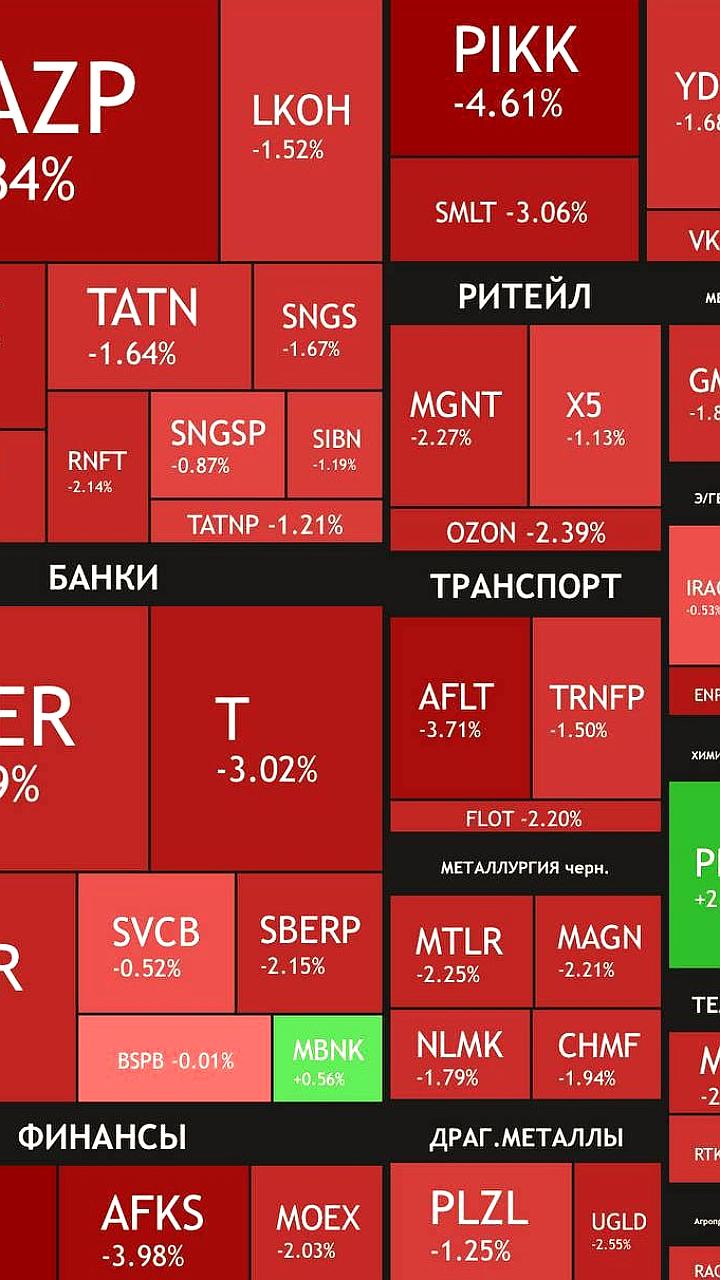 Падение российского рынка акций после переговоров России и Украины в Стамбуле