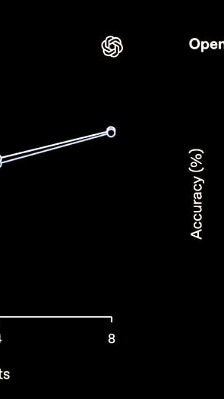 OpenAI представляет Codex — облачного AI-разработчика для программирования