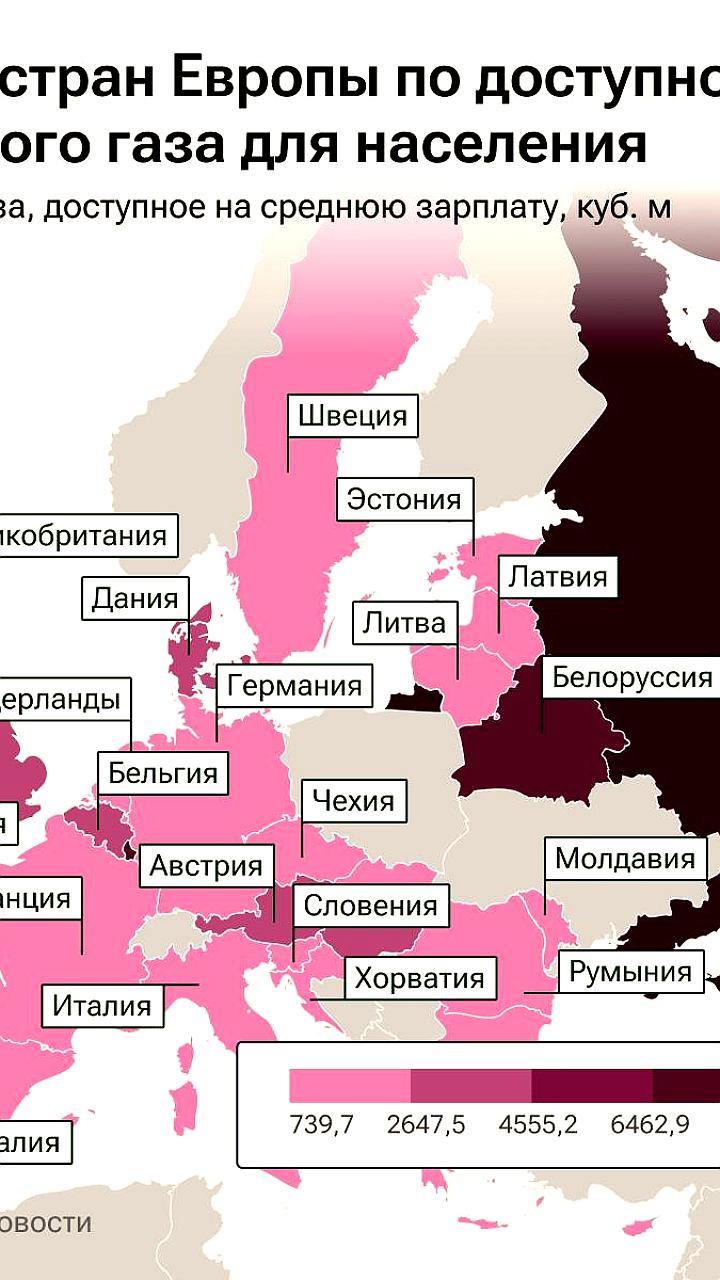 Казахстан, Россия и Беларусь возглавляют рейтинг доступности газа в Европе
