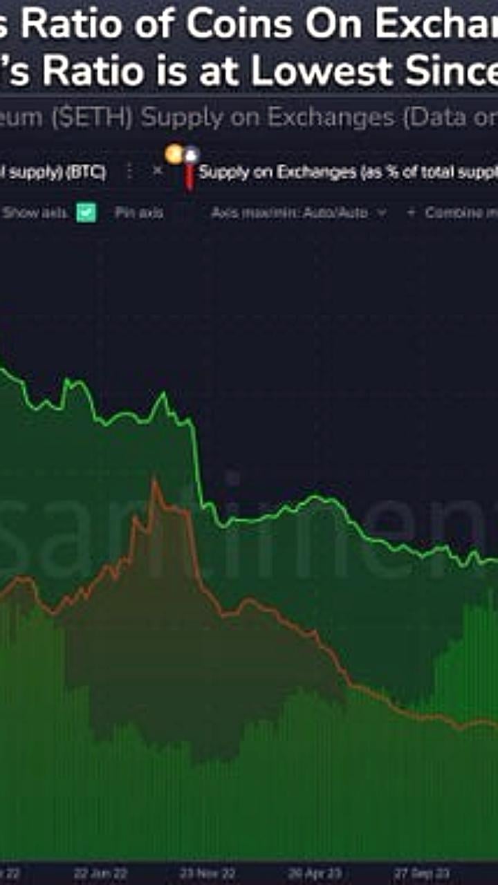 Предложение Ethereum и Bitcoin на биржах достигло исторических минимумов