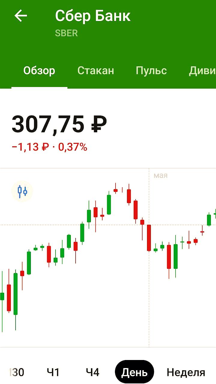 Снижение выдачи POS-кредитов на 62% в апреле: минимальные показатели за шесть лет