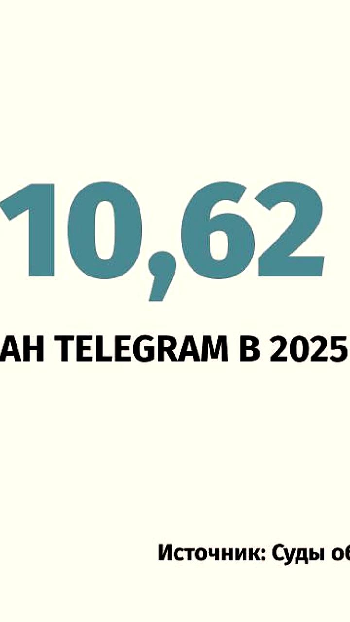 Telegram оштрафован на 2,8 млн рублей за нарушения в области персональных данных
