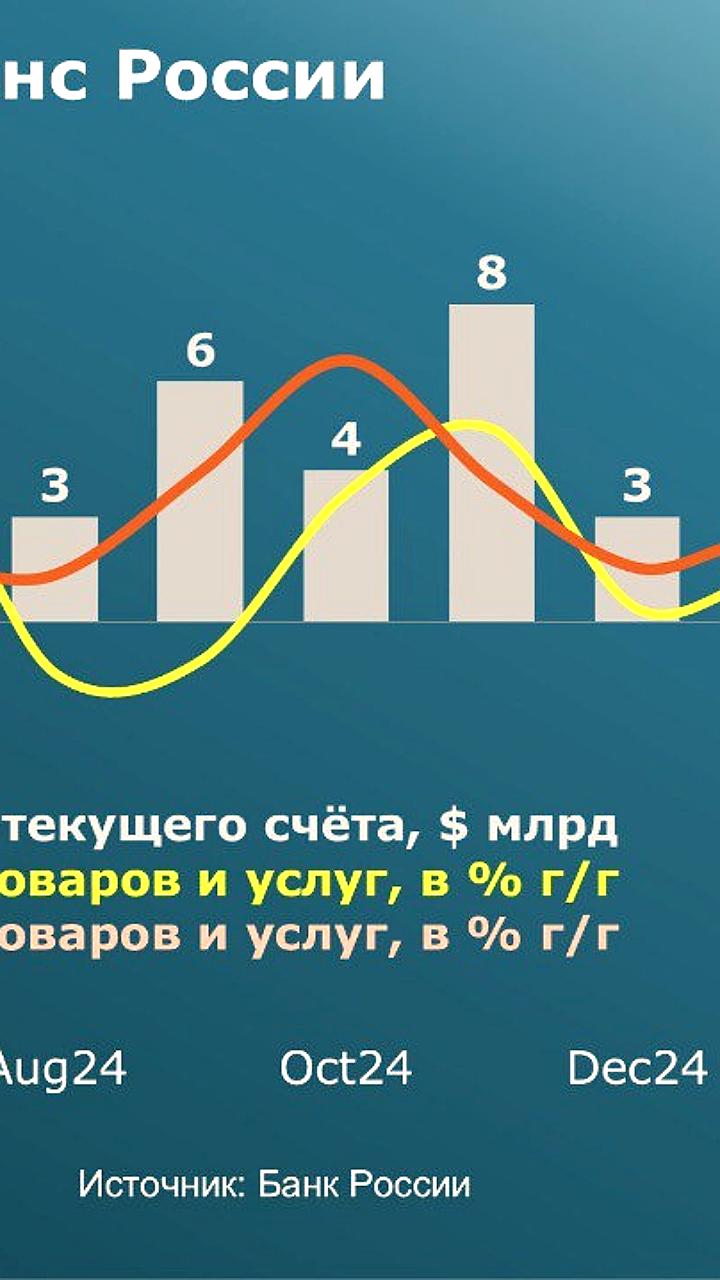 Снижение профицита торгового баланса России в апреле