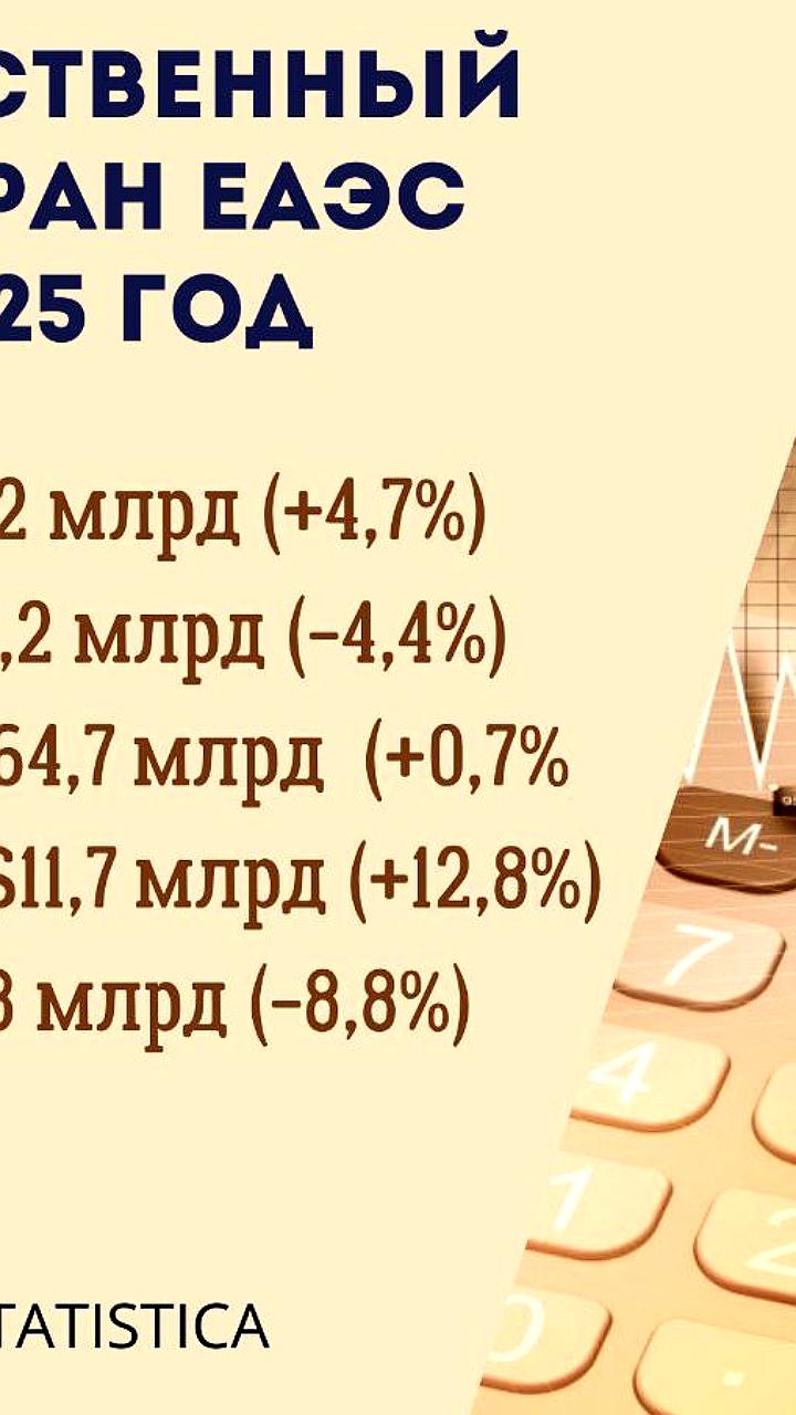 Внешний долг ЕАЭС сократился на $26 млрд в 2024 году