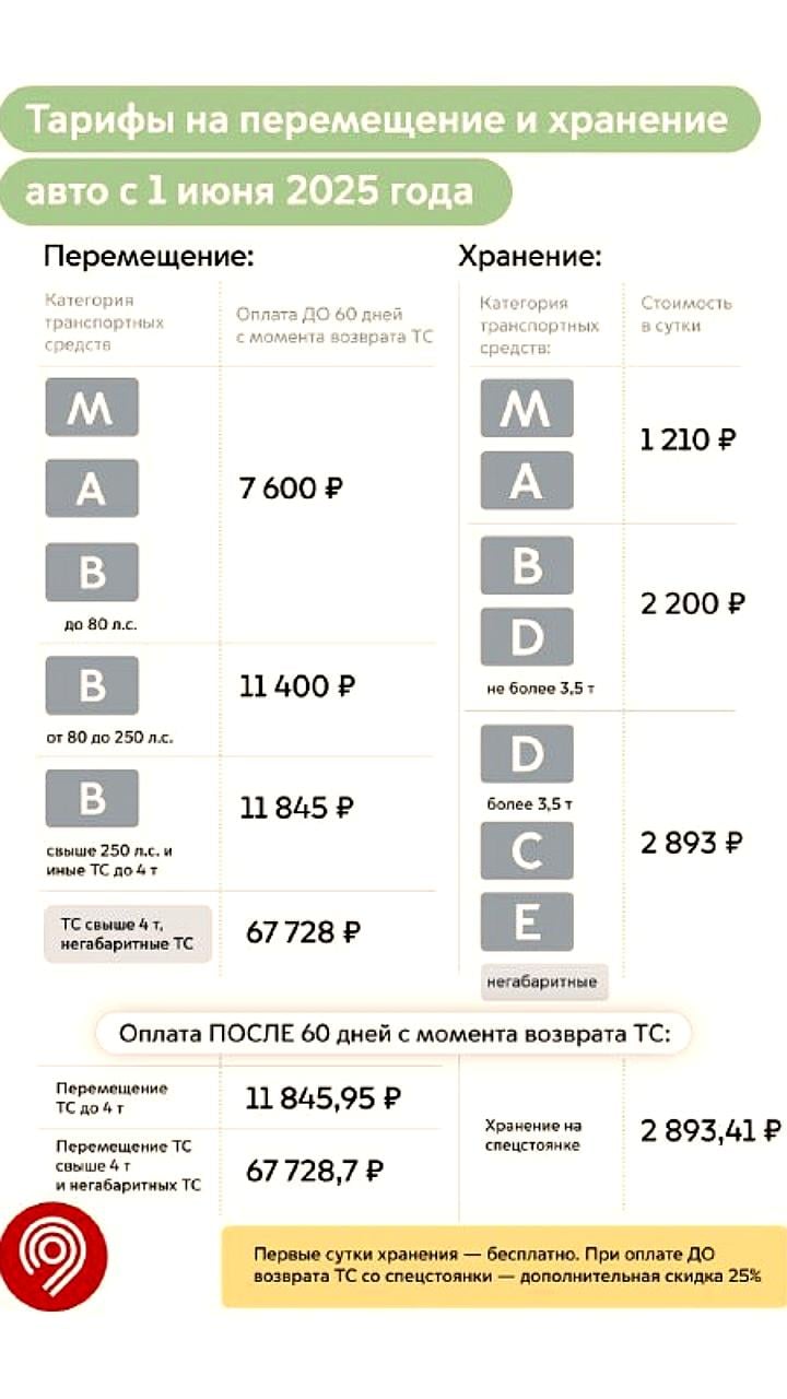 С 1 июня 2025 года проезд в Москве подорожает до 67 рублей