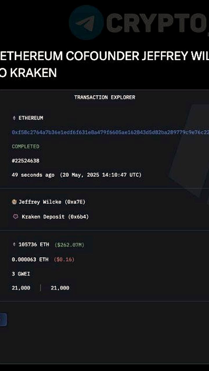 Джеффри Уилке перевел 105 736 ETH на Kraken на сумму 262 миллиона долларов