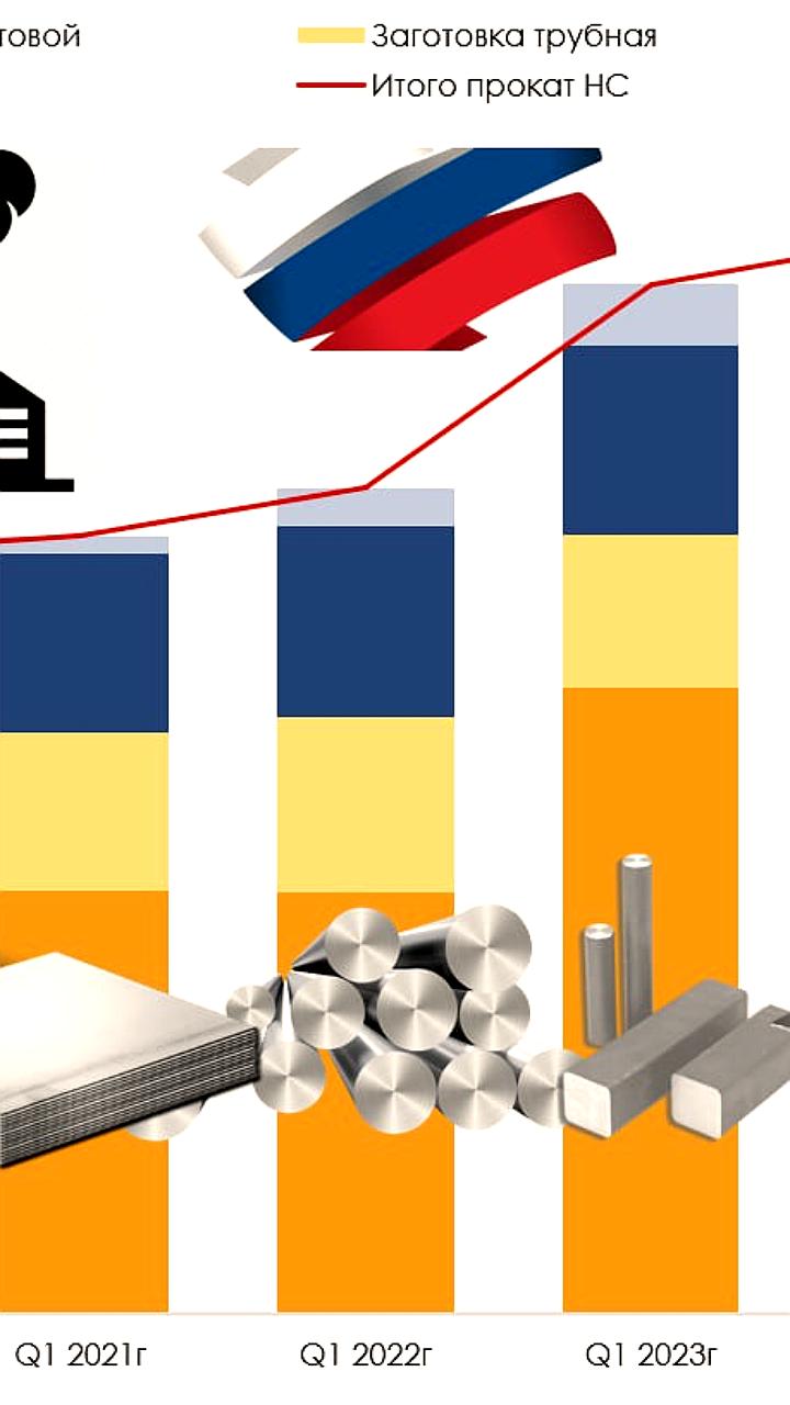 Производство нержавеющей стали в России снизилось на 3,3% в Q1 2025