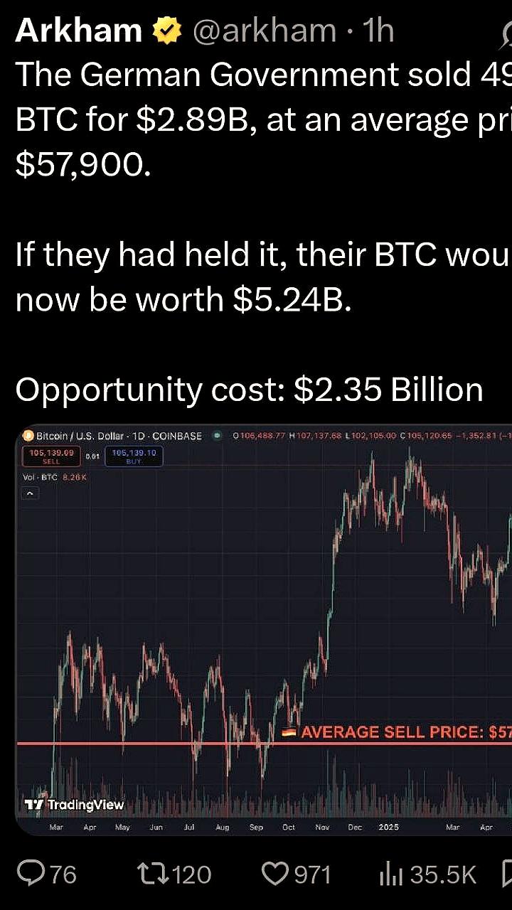 Германия подверглась критике за невыгодные продажи BTC, приведшие к убыткам