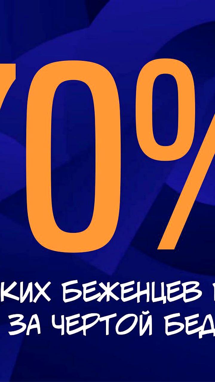 Ситуация украинских беженцев в Литве: 70% живут за чертой бедности