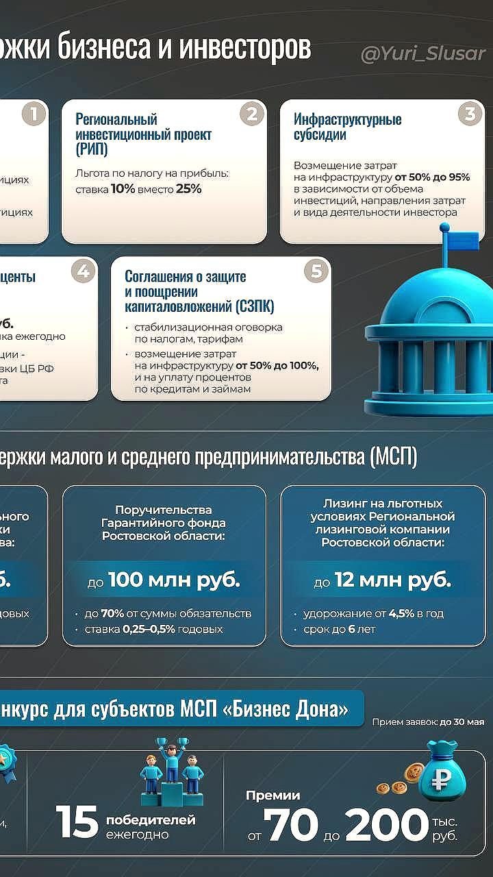 Ростовская область демонстрирует рост инвестиций шестой год подряд, сообщает губернатор