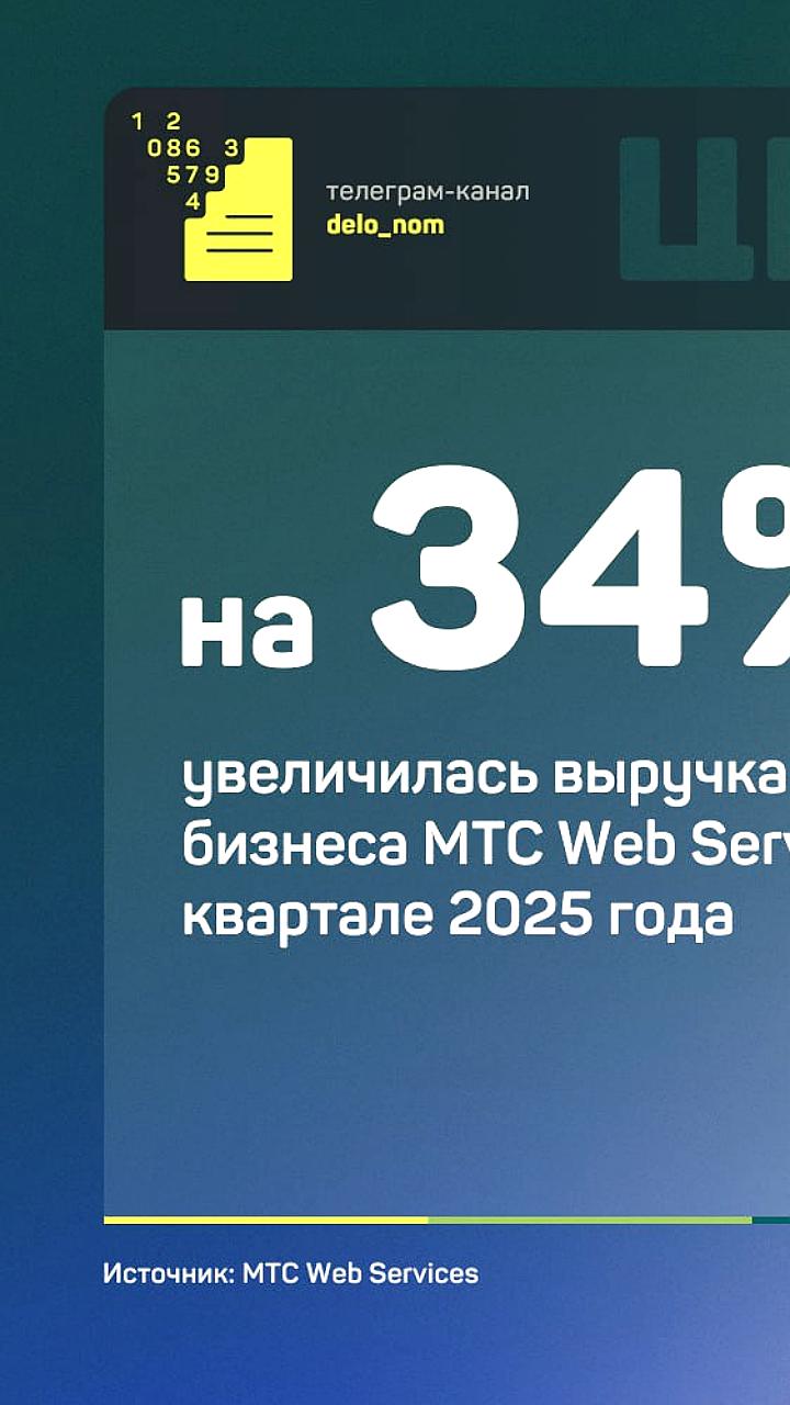 Выручка облачного бизнеса МТС Web Services выросла на 34% в первом квартале 2025 года
