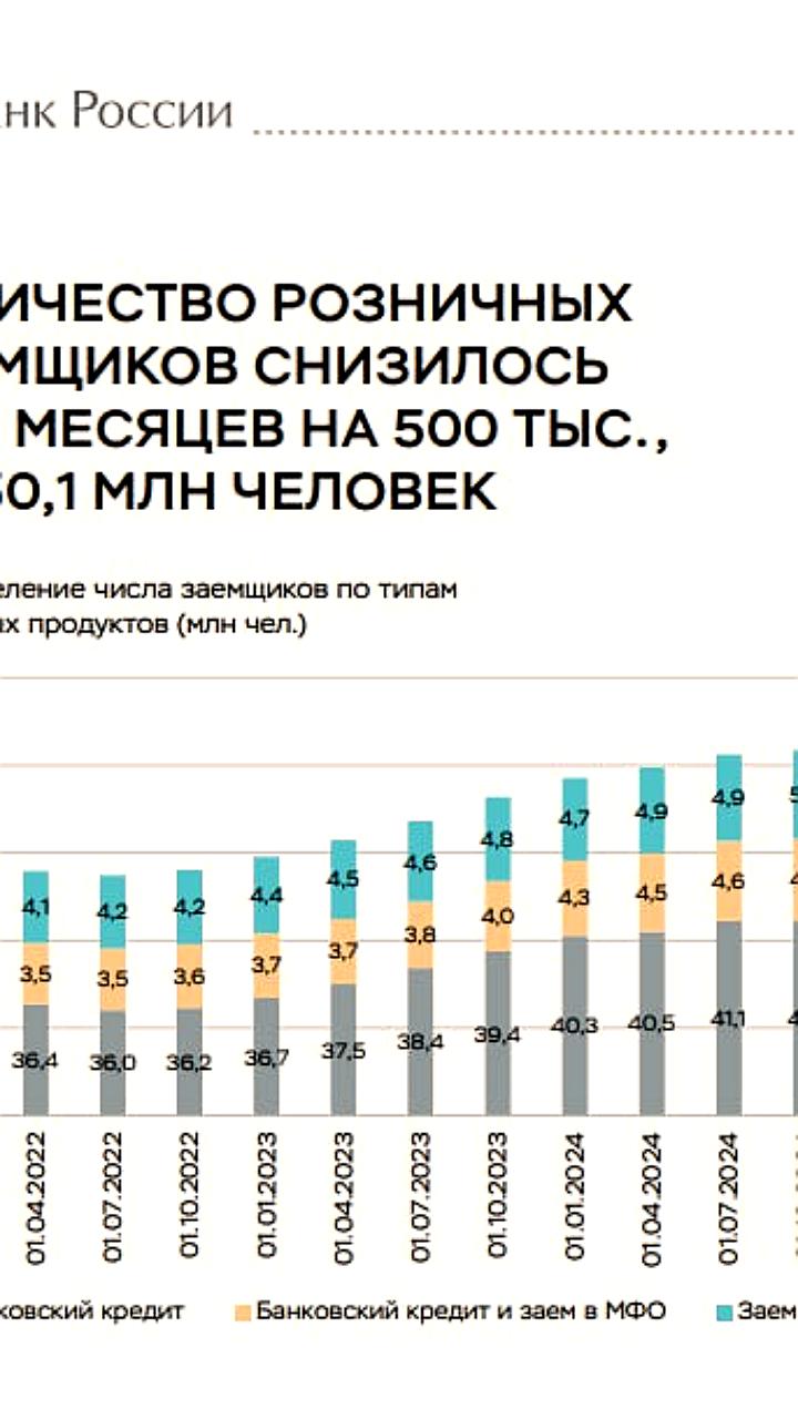 Увеличение числа ипотечных заемщиков среди молодежи в России: проблемы и решения