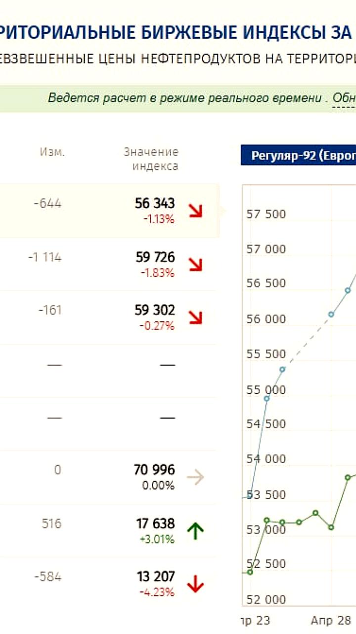 ФАС России подтверждает стабильность рынка дизельного топлива и отсутствие необходимости в запрете на экспорт