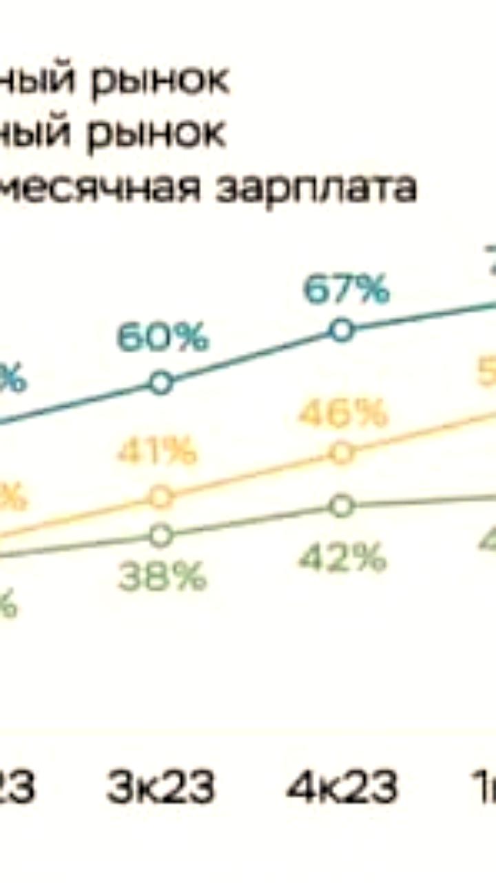 ЦБ сообщает о росте продаж новостроек на 6% при замедлении роста доходов