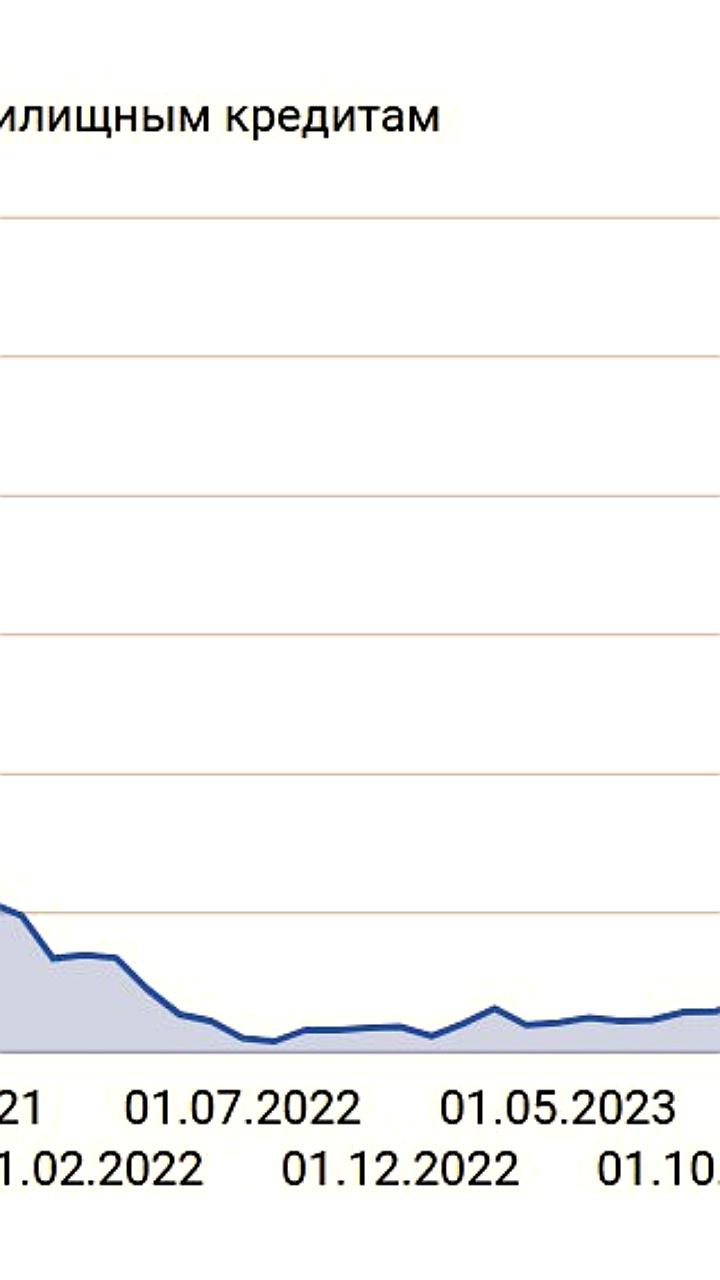 Рост просроченной задолженности по ипотеке в России достиг рекорда за 5 лет