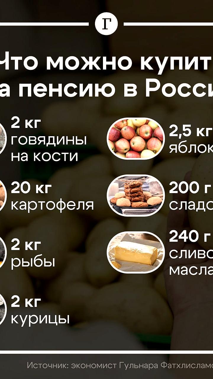Средняя пенсия в России покрывает 98% расходов на базовые продукты