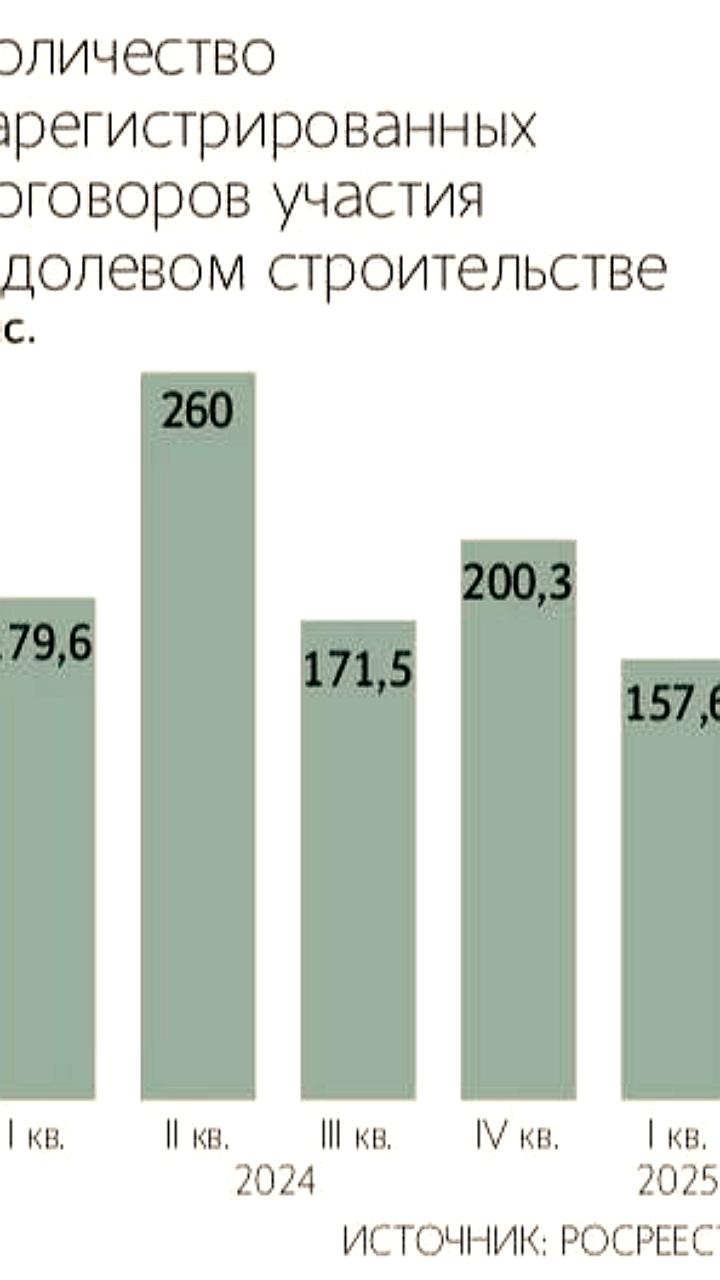 Совкомбанк: слухи о заморозке вкладов способствовали росту спроса на недвижимость