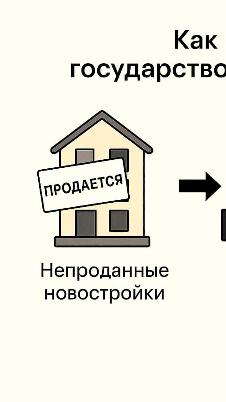 Госдума предлагает меры поддержки девелоперов через выкуп жилья и налоговые льготы