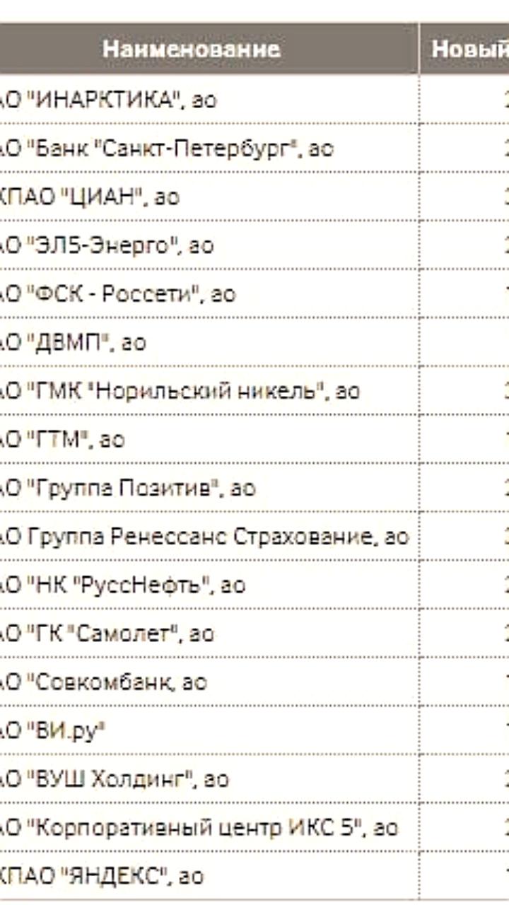 Изменения в индексе Мосбиржи: исключение акций «Селигдара» и «Мечела»