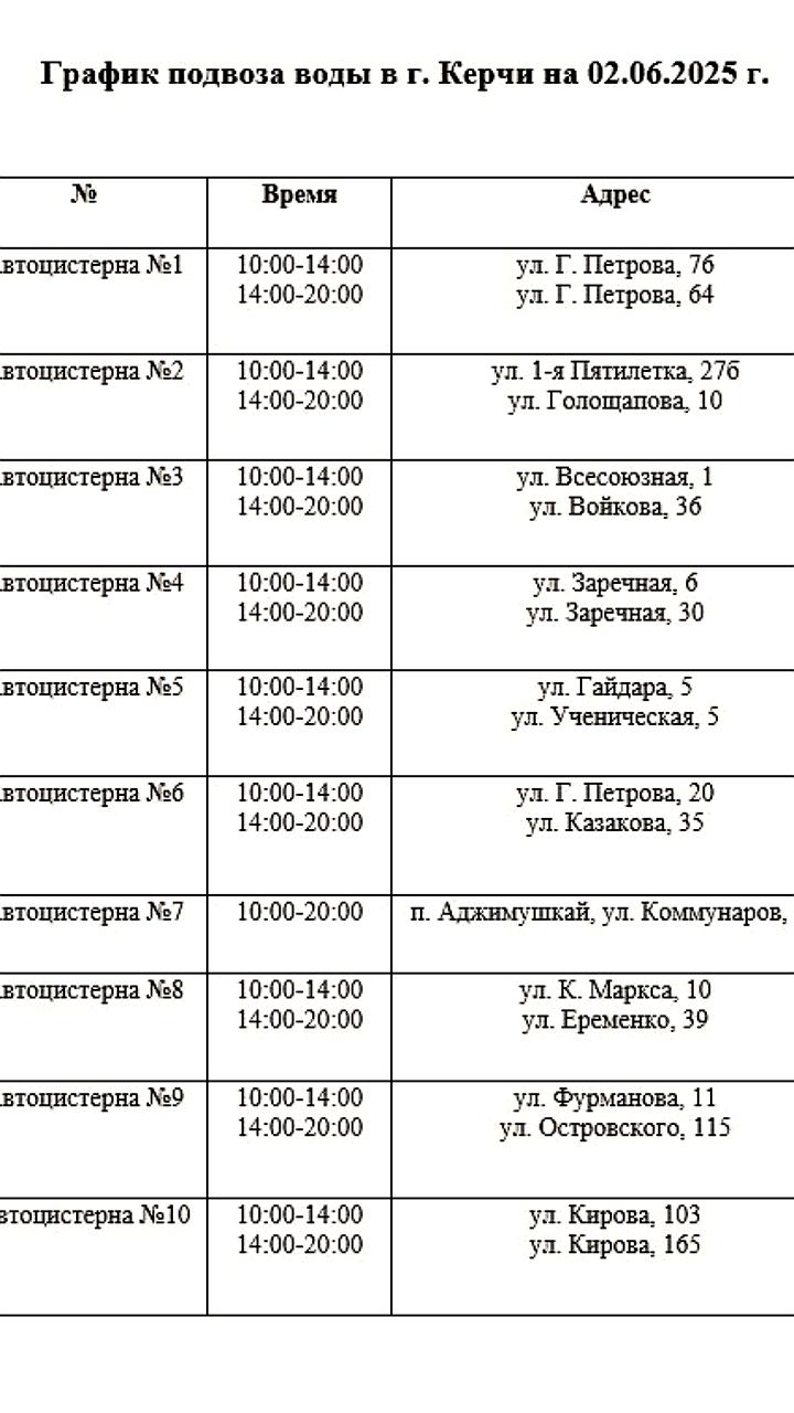 Керчь: три микрорайона без воды из-за аварии на магистрали