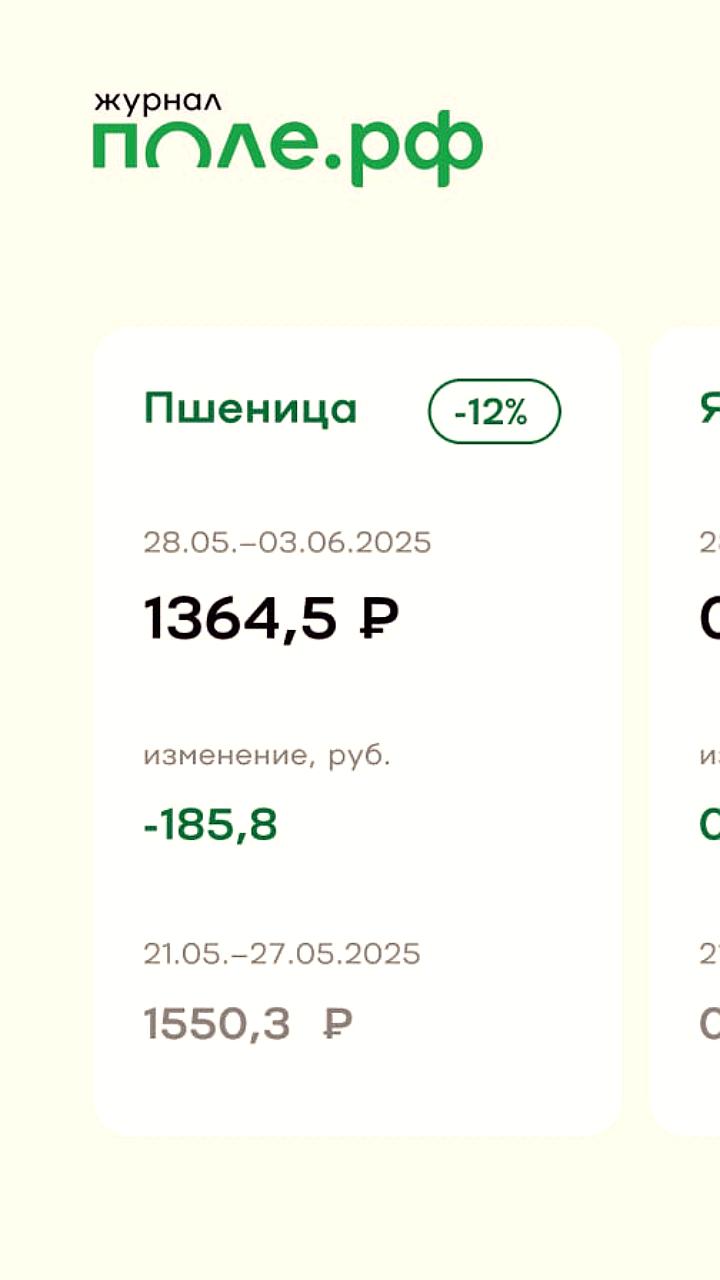 Рост котировок пшеницы и изменения в экспортных пошлинах: главные новости зернового рынка