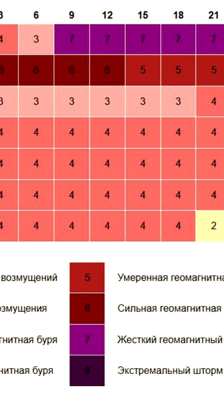 Геомагнитный шторм затронул Москву и Россию, специалисты рекомендуют отдых