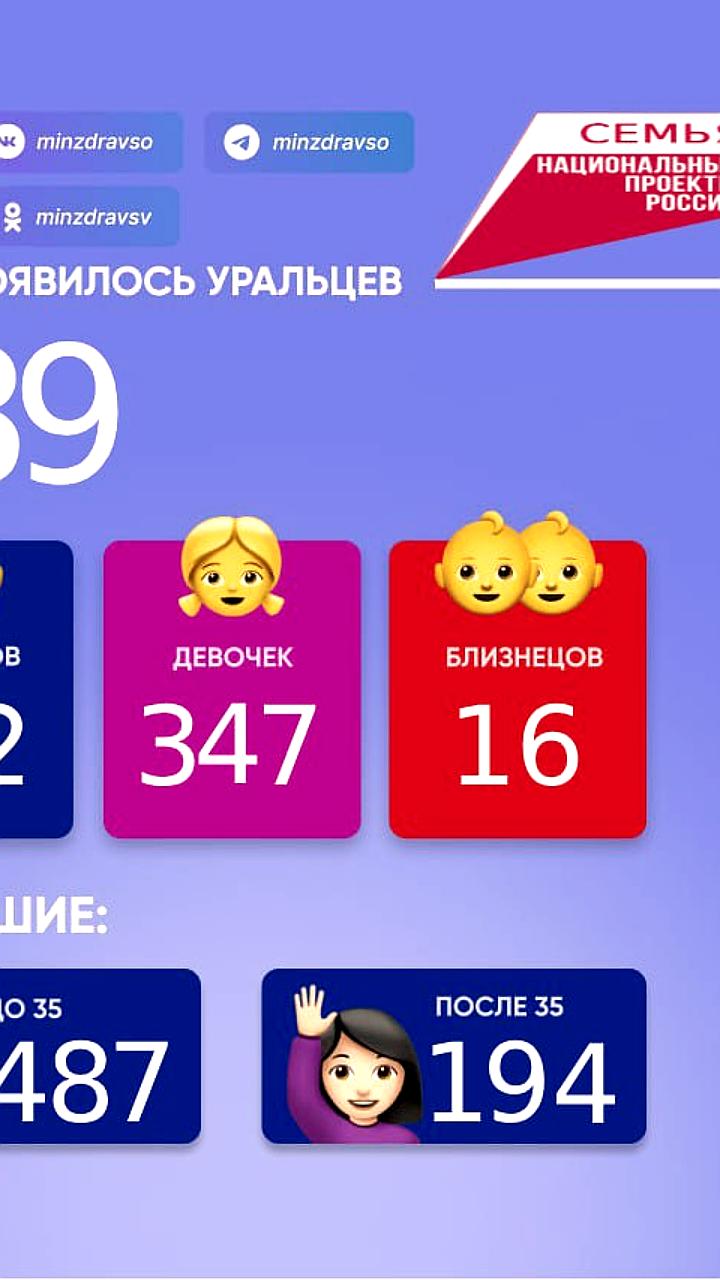 В Приморском и Забайкальском перинатальных центрах родились 77 малышей, включая двойни и тройни