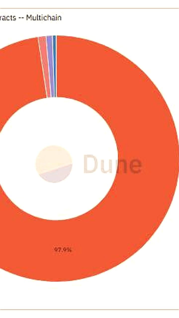 Обновление Ethereum Pectra привело к массовым кражам средств