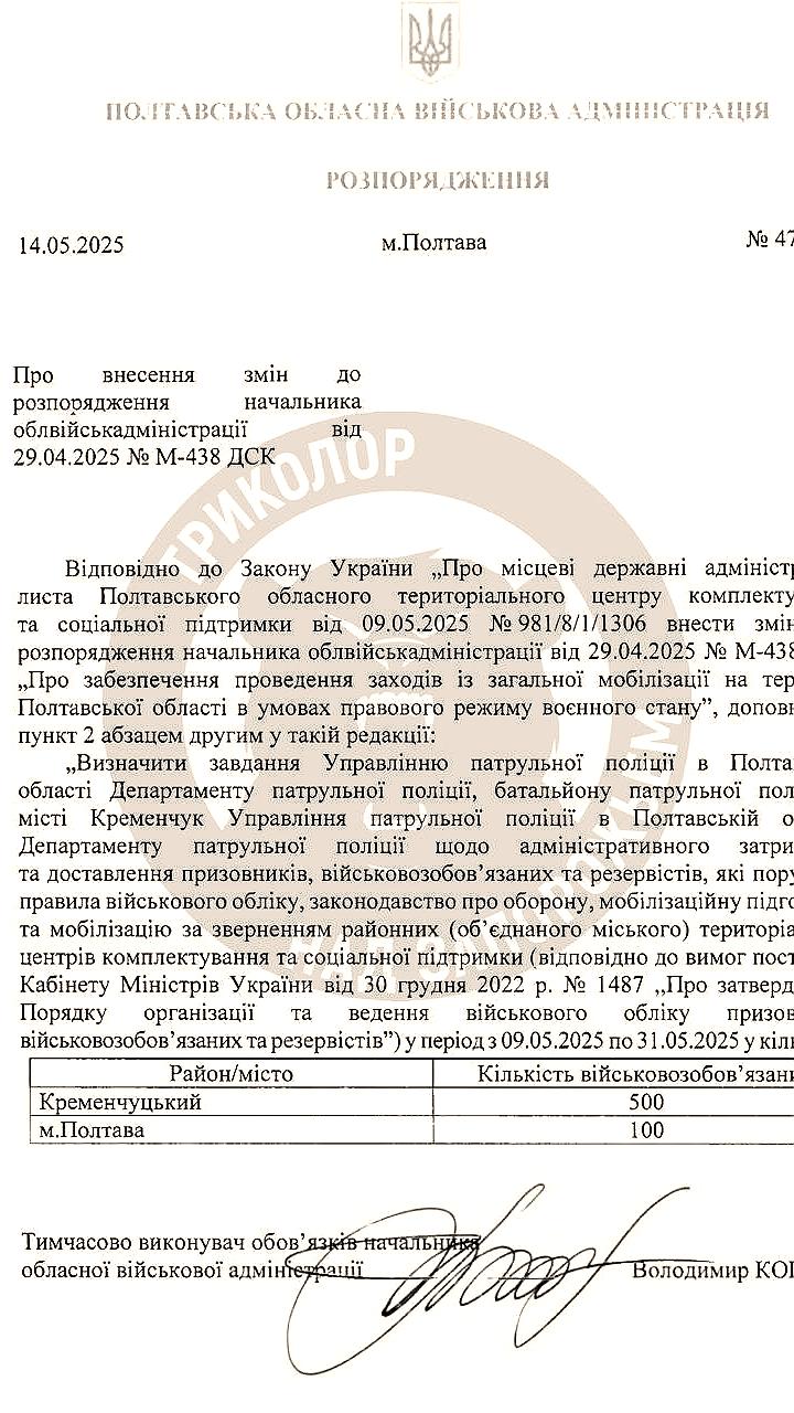 Полтавская ОВА поручила полиции разыскать 600 нарушителей воинского учёта