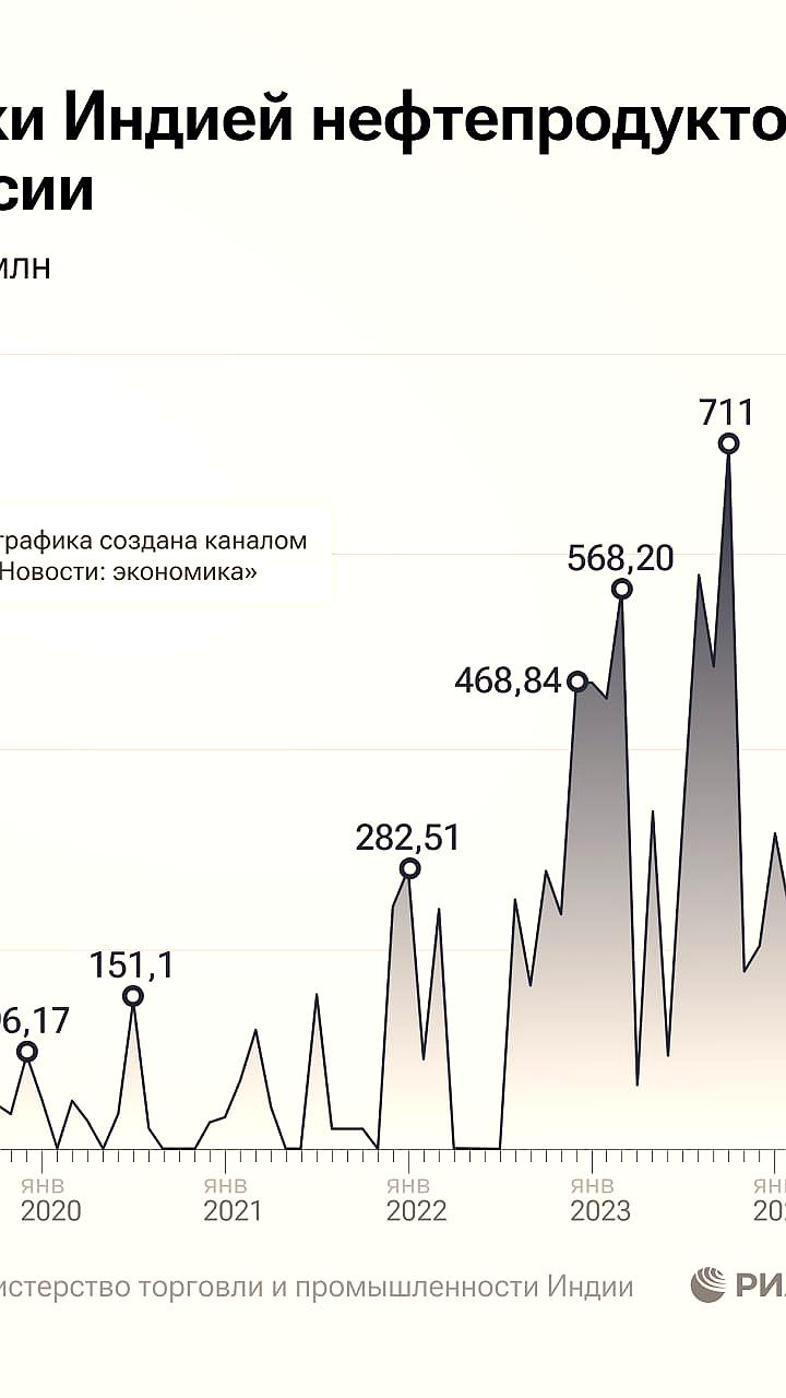 Индия увеличила импорт российских нефтепродуктов до рекордных 810 миллионов долларов