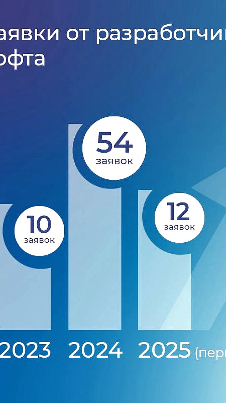 Активизация регистрации интеллектуальной собственности в новых регионах России