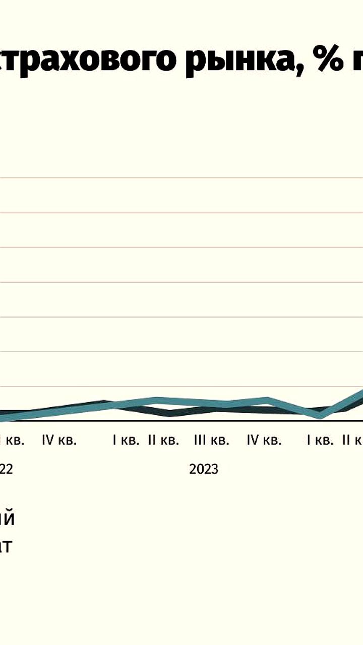 Продажи краткосрочных полисов ОСАГО в России выросли на 45% в 2025 году
